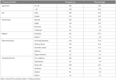 Post-traumatic stress disorder and associated factors among adult war survivors in Northwest Ethiopia: Community-based, cross-sectional study